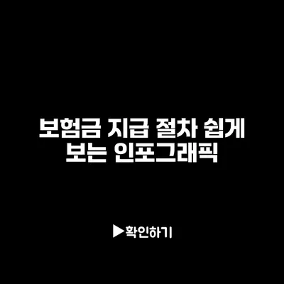 보험금 지급 절차: 쉽게 보는 인포그래픽